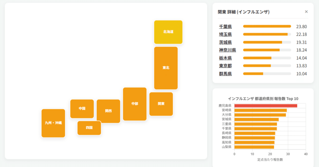 周産期感染症2026 感染性胃腸炎情報～2026年第3週～（2026年1月21日）－佐賀県 – H・CRISIS