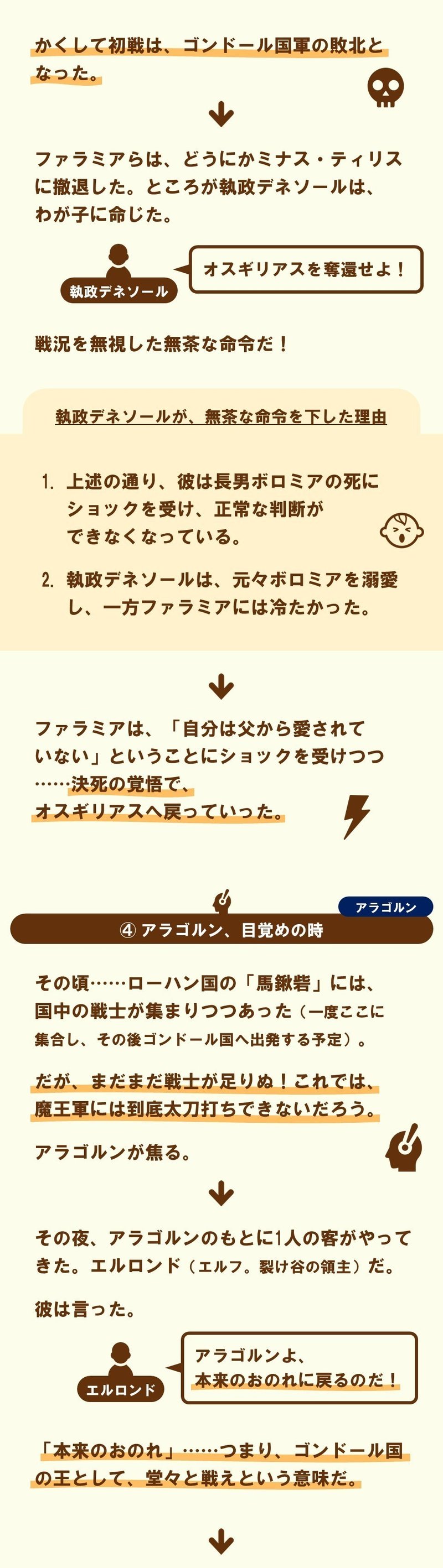 すべてはフロドのために ロード オブ ザ リング 王の帰還 1 100 ツールズ 創作の技術 Note