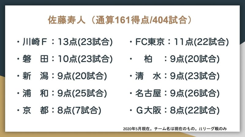 J1通算得点トップ10の対戦相手別成績はこうなった Jun Saito Note