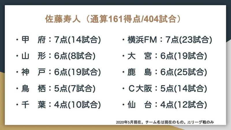 J1通算得点トップ10の対戦相手別成績はこうなった Jun Saito Note J1通算得点トップ10の対戦相手別成績はこうなった Jun Saito Note