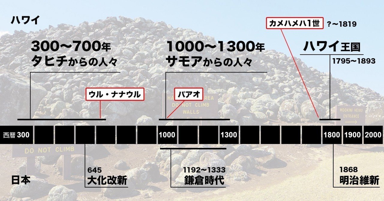イプヘケです。 ハワイの島々の地図が描かれた楽器 イプヘケです。 ハワイの島々の地図が描かれた楽器 - メルカリ