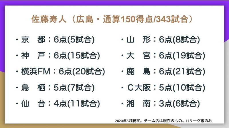 J1通算得点トップ10の対戦相手別成績はこうなった Jun Saito Note