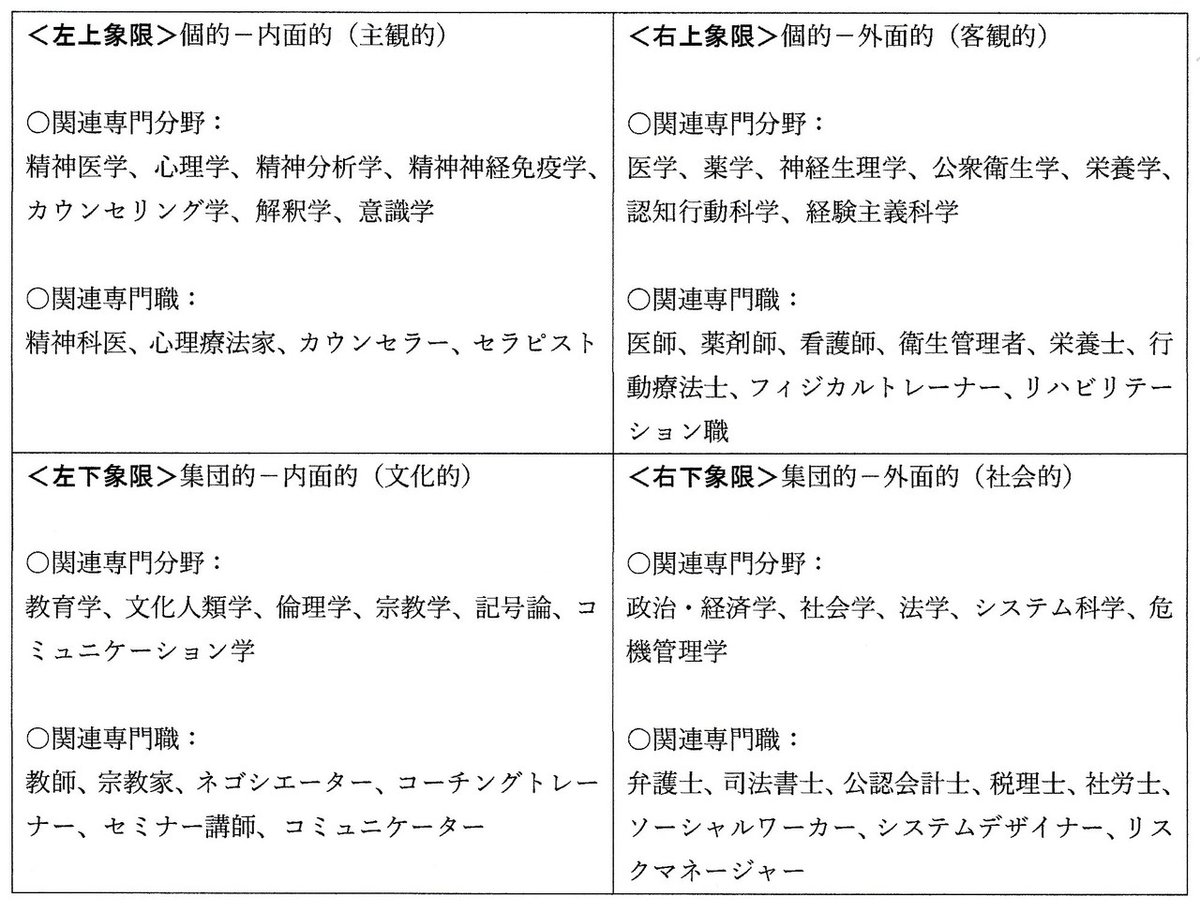 自営業者等救済のための４象限組織