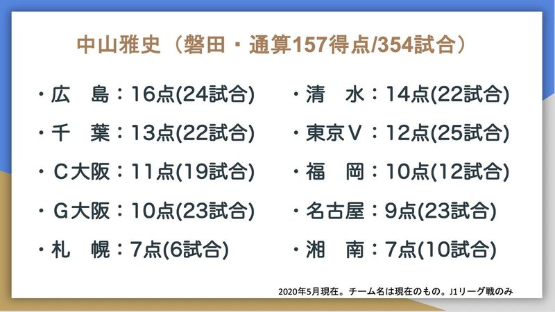 1000以上 Jリーグ 得点ランキング 通算 素晴らしいサッカーの写真 1000以上 Jリーグ 得点ランキング 通算 素晴らしいサッカーの写真