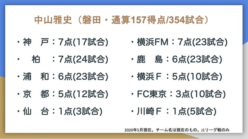 J1通算得点トップ10の対戦相手別成績はこうなった Jun Saito Note J1通算得点トップ10の対戦相手別成績はこうなった Jun Saito Note