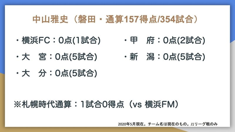 J1通算得点トップ10の対戦相手別成績はこうなった Jun Saito Note