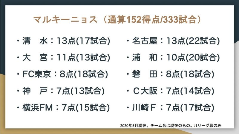 J1通算得点トップ10の対戦相手別成績はこうなった Jun Saito Note J1通算得点トップ10の対戦相手別成績はこうなった Jun Saito Note