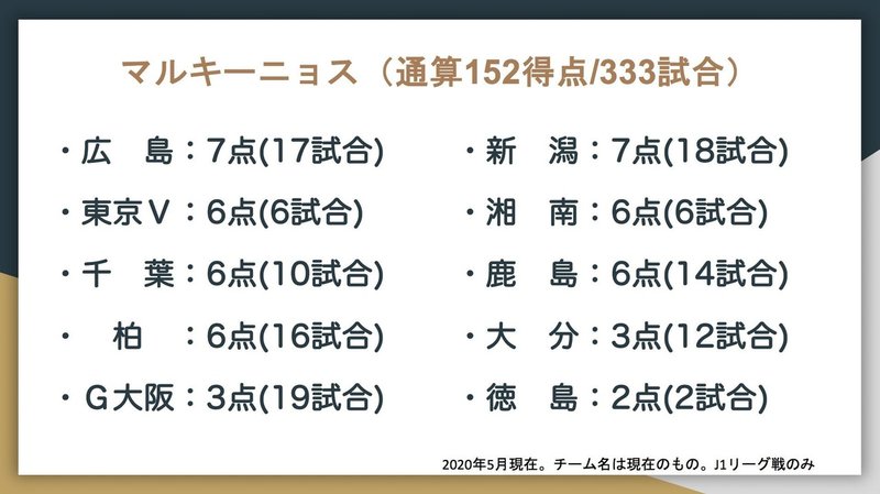 J1通算得点トップ10の対戦相手別成績はこうなった Jun Saito Note