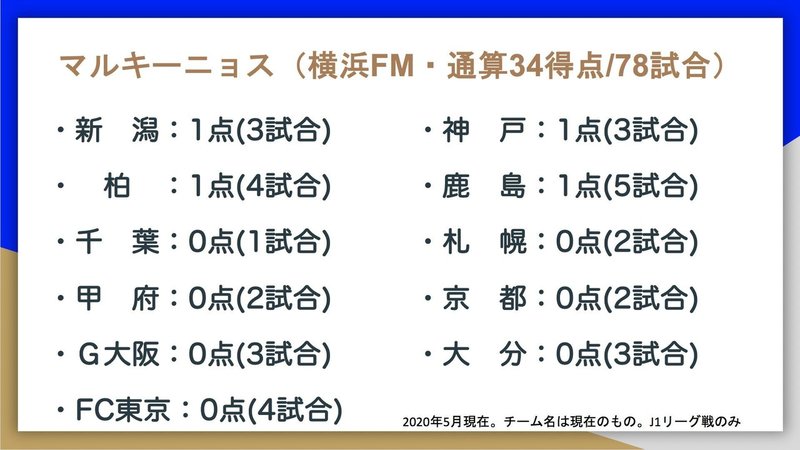 J1通算得点トップ10の対戦相手別成績はこうなった Jun Saito Note J1通算得点トップ10の対戦相手別成績はこうなった Jun Saito Note