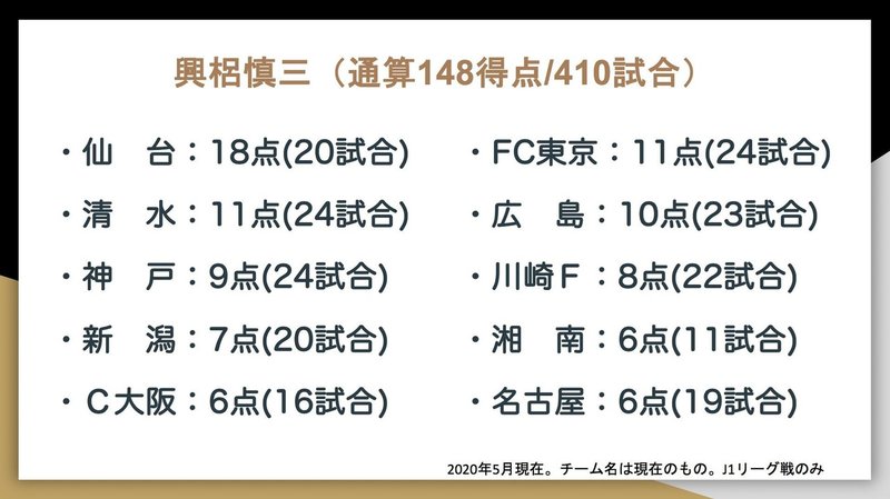 J1通算得点トップ10の対戦相手別成績はこうなった Jun Saito Note J1通算得点トップ10の対戦相手別成績はこうなった Jun Saito Note