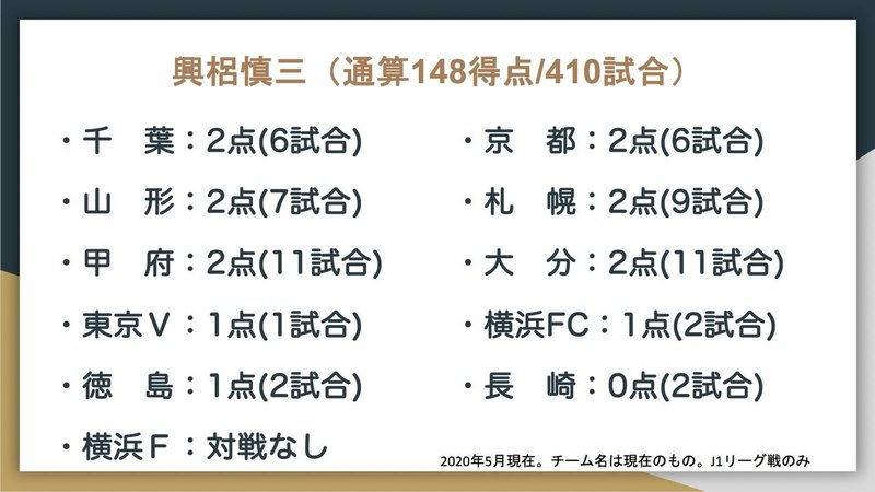 J1通算得点トップ10の対戦相手別成績はこうなった Jun Saito Note J1通算得点トップ10の対戦相手別成績はこうなった Jun Saito Note