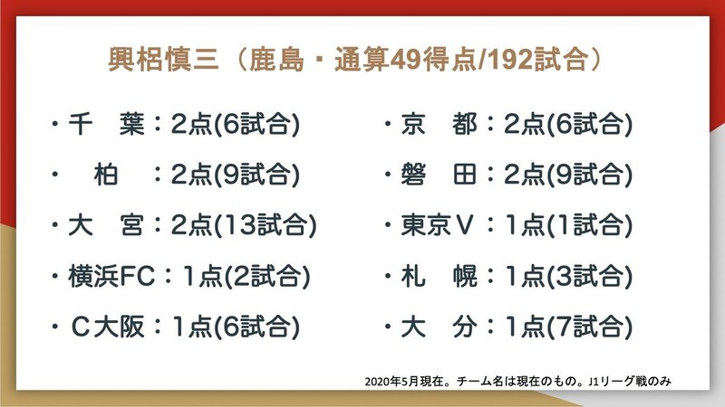J1通算得点トップ10の対戦相手別成績はこうなった Jun Saito Note