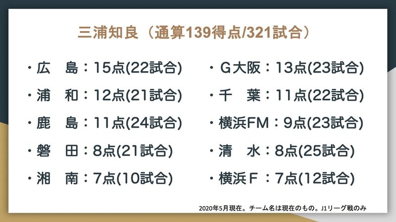 J1通算得点トップ10の対戦相手別成績はこうなった Jun Saito Note