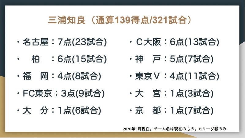 J1通算得点トップ10の対戦相手別成績はこうなった Jun Saito Note