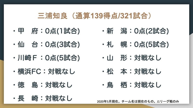 J1通算得点トップ10の対戦相手別成績はこうなった Jun Saito Note