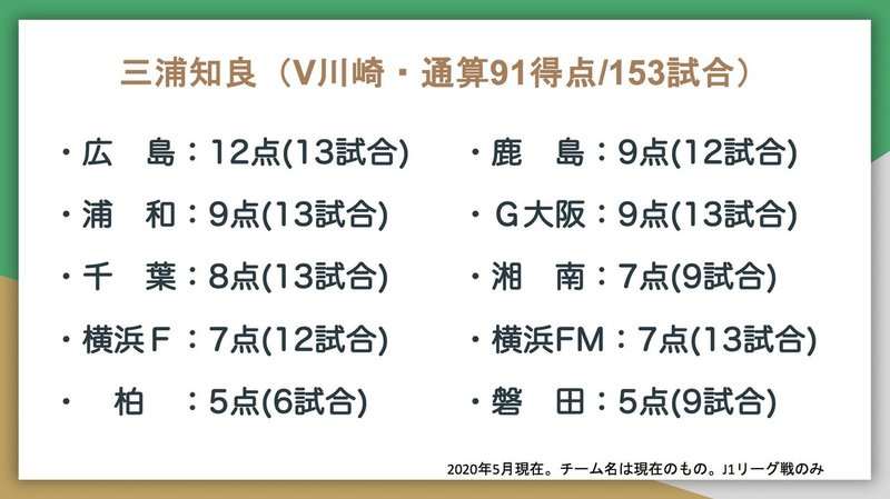 J1通算得点トップ10の対戦相手別成績はこうなった Jun Saito Note J1通算得点トップ10の対戦相手別成績はこうなった Jun Saito Note