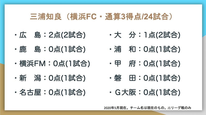 J1通算得点トップ10の対戦相手別成績はこうなった Jun Saito Note