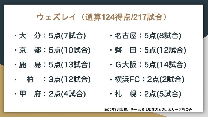 J1通算得点トップ10の対戦相手別成績はこうなった Jun Saito Note