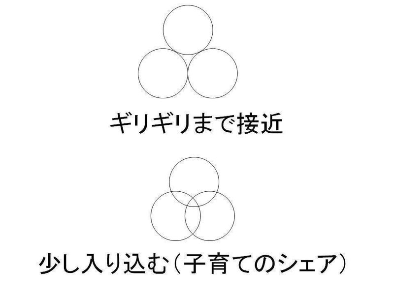 僕らはもう マヒ しているけど きっとここらへんが難しいのかもと思うポイント その1 ワタナベ J フォックス Note 僕らはもう マヒ しているけど きっとここらへんが難しいのかもと思うポイント その1 ワタナベ J フォックス Note