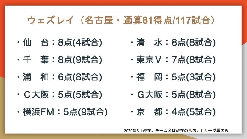 J1通算得点トップ10の対戦相手別成績はこうなった Jun Saito Note J1通算得点トップ10の対戦相手別成績はこうなった Jun Saito Note