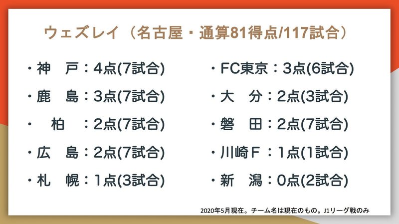 J1通算得点トップ10の対戦相手別成績はこうなった Jun Saito Note J1通算得点トップ10の対戦相手別成績はこうなった Jun Saito Note