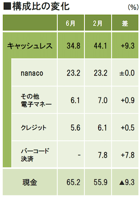 スクリーンショット 2020-05-06 11.30.57