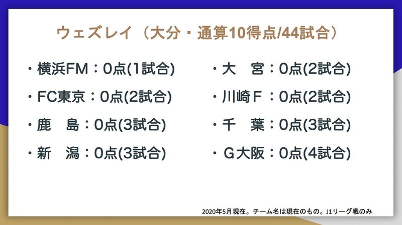 J1通算得点トップ10の対戦相手別成績はこうなった Jun Saito Note J1通算得点トップ10の対戦相手別成績はこうなった Jun Saito Note