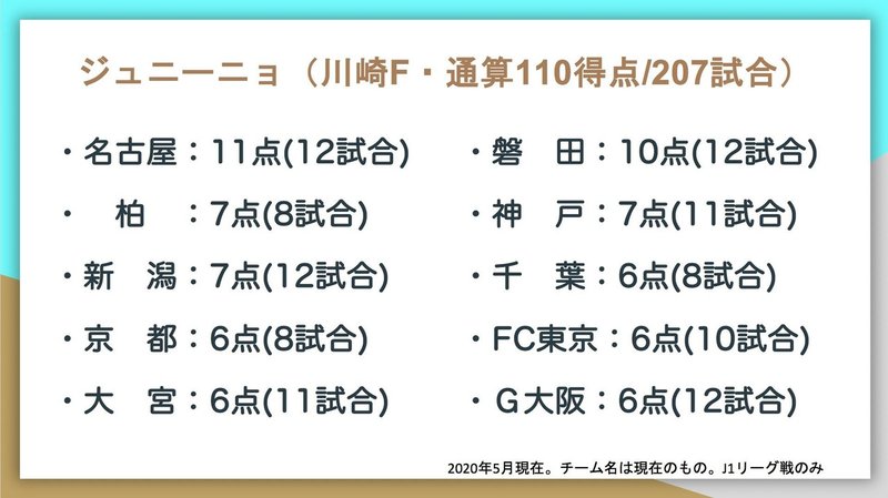 J1通算得点トップ10の対戦相手別成績はこうなった Jun Saito Note J1通算得点トップ10の対戦相手別成績はこうなった Jun Saito Note
