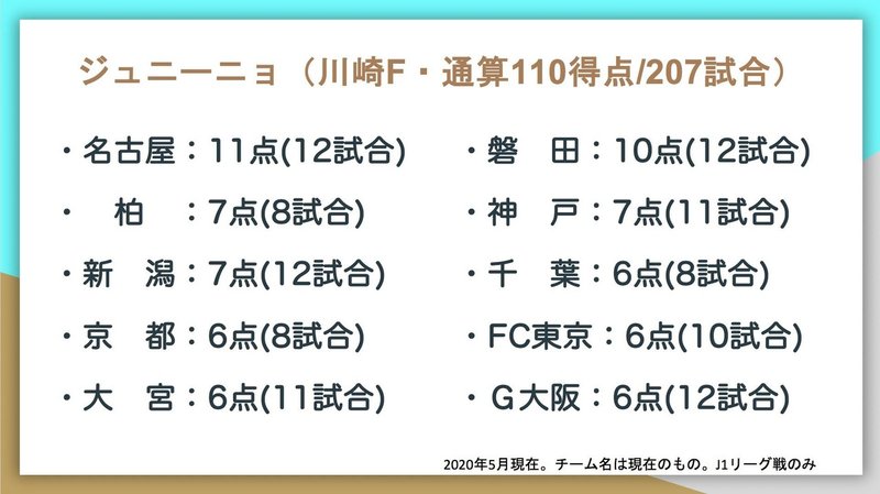 J1通算得点トップ10の対戦相手別成績はこうなった Jun Saito Note