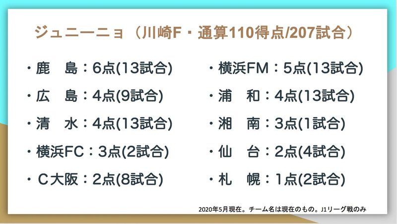 J1通算得点トップ10の対戦相手別成績はこうなった Jun Saito Note J1通算得点トップ10の対戦相手別成績はこうなった Jun Saito Note