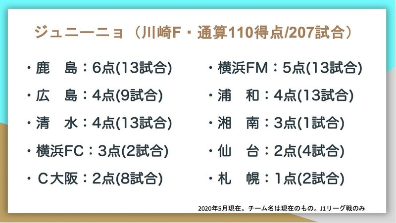 J1通算得点トップ10の対戦相手別成績はこうなった Jun Saito Note