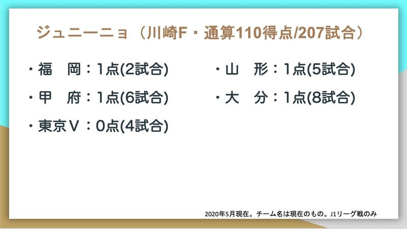 J1通算得点トップ10の対戦相手別成績はこうなった Jun Saito Note