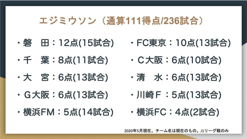 J1通算得点トップ10の対戦相手別成績はこうなった Jun Saito Note J1通算得点トップ10の対戦相手別成績はこうなった Jun Saito Note