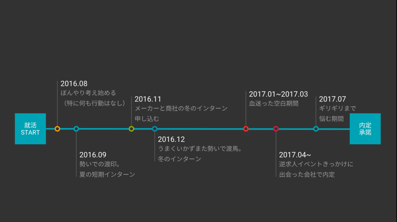 拝啓 就活生の私へ Ayumi Houta Note 拝啓 就活生の私へ Ayumi Houta Note