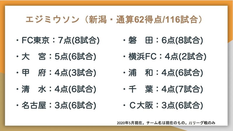 J1通算得点トップ10の対戦相手別成績はこうなった Jun Saito Note