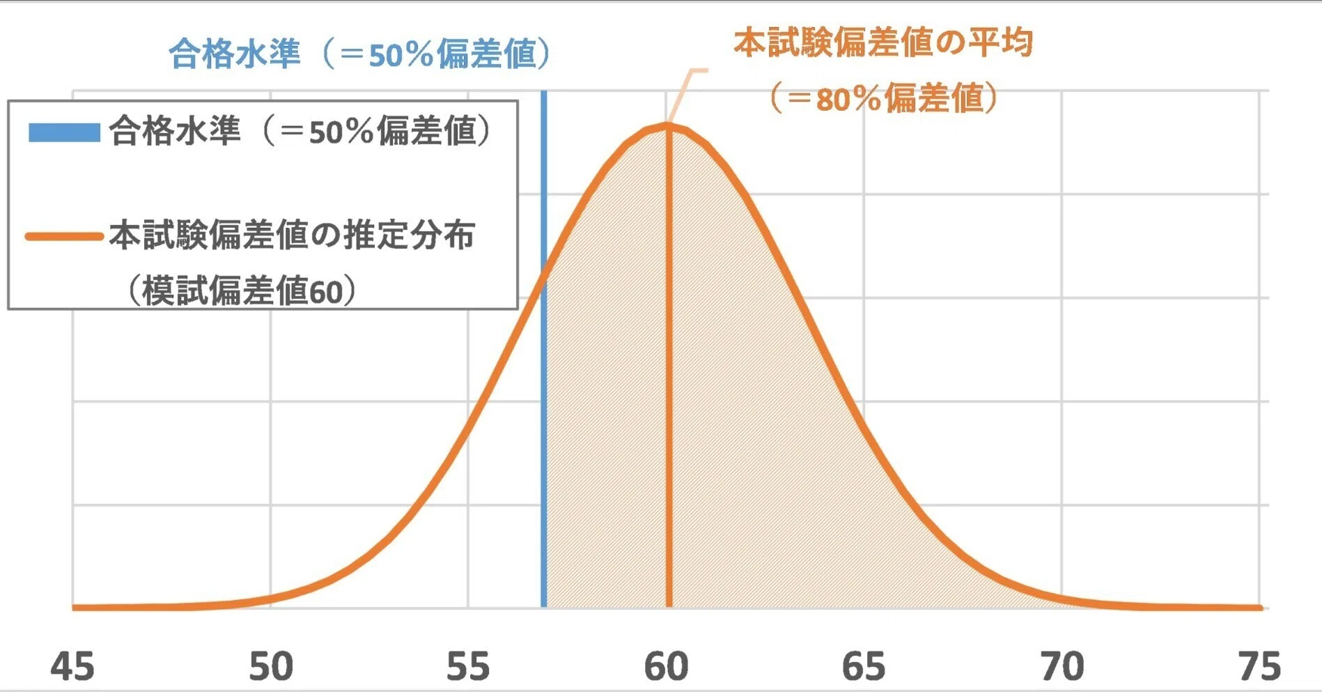 中学受験×数学×ライフハック ①偏差値と合格率｜マムウ
