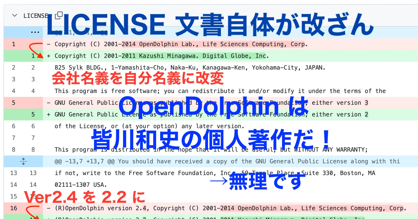 OpenDolphin/Ocean の GPL ライセンス覚書｜air-h-128k-il