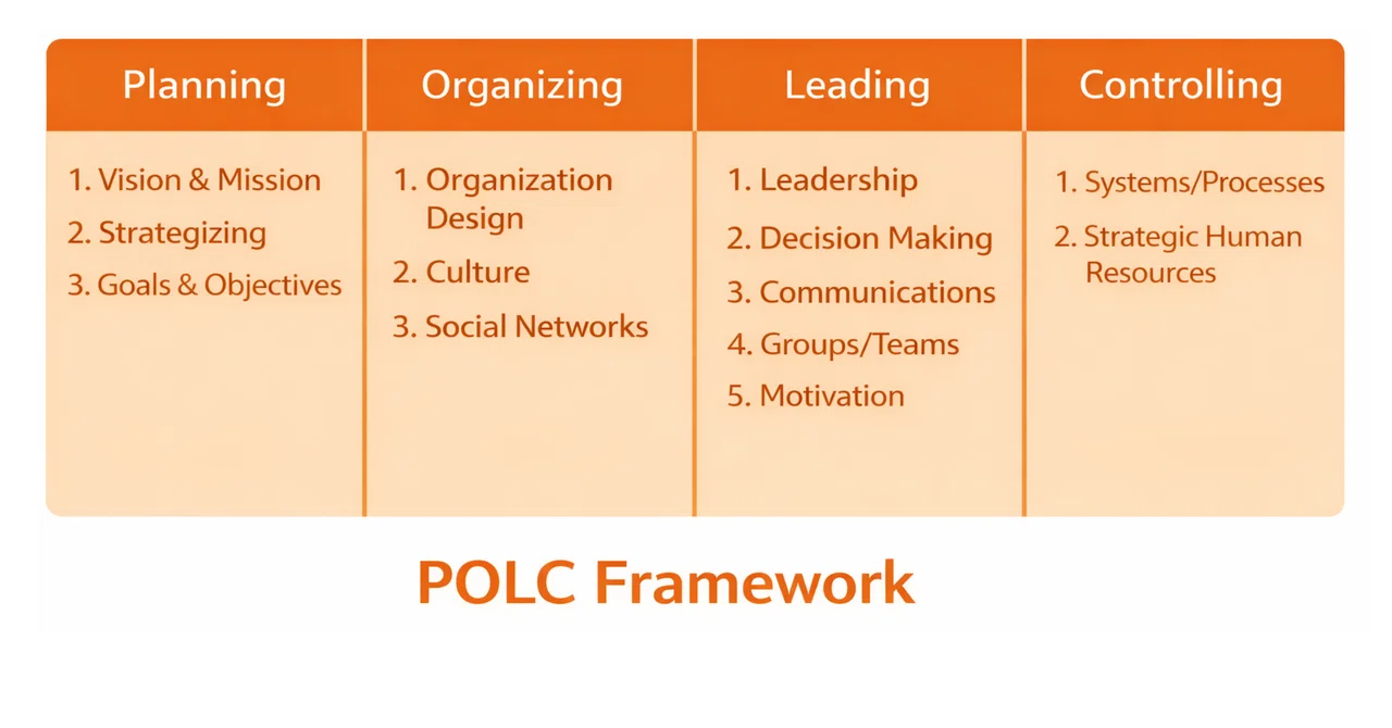 [UoPeopleでの学び体験記]PLOC frameworkとBig Five Personality Traits｜みゆう