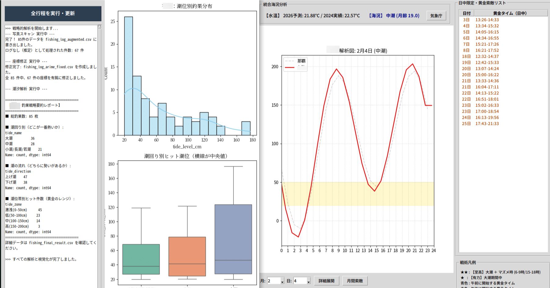 65歳の高齢者でも、Gemini3proで、釣果分析、釣行計画アプリを作ること