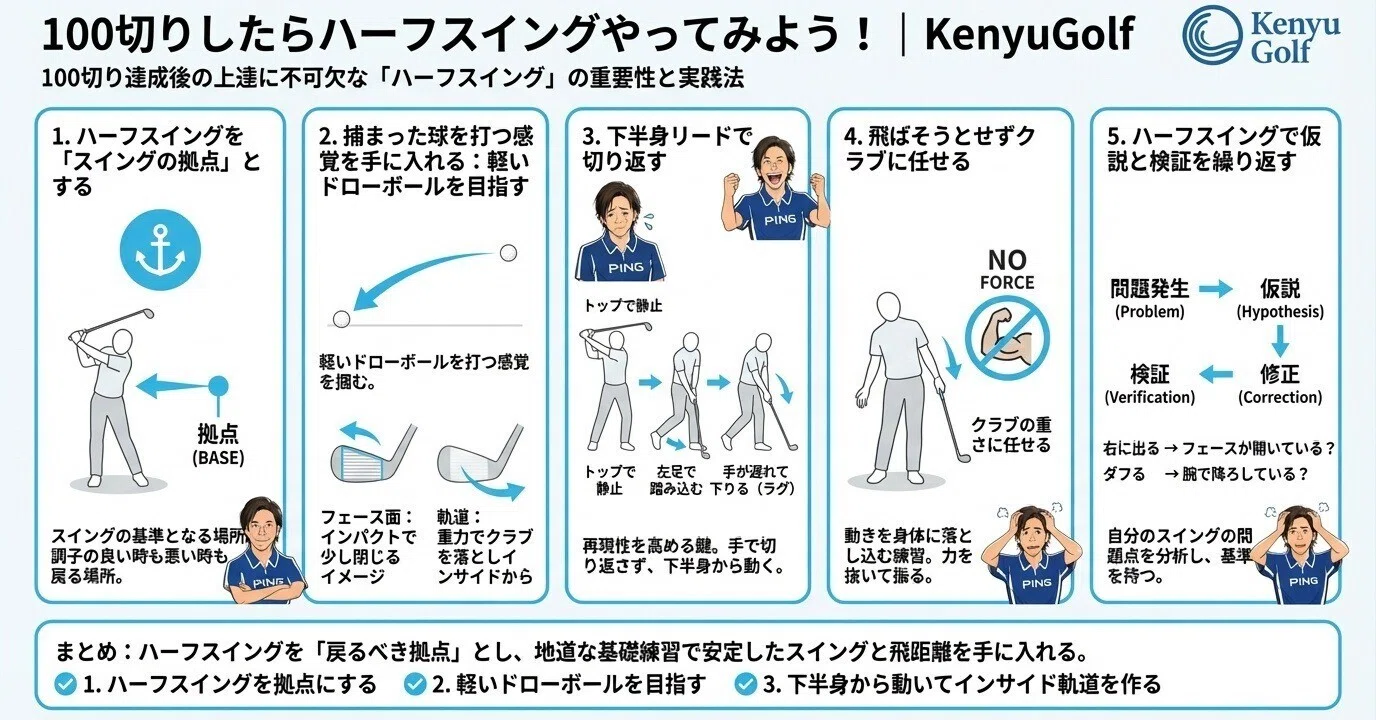100切りしたらハーフスイングやってみよう！｜KenyuGolf
