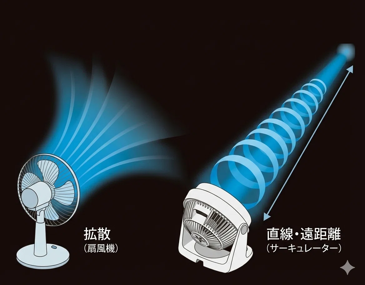 サーキュレーター　早い者勝ち！ リズム製品情報 | 9ZFA39RH08
