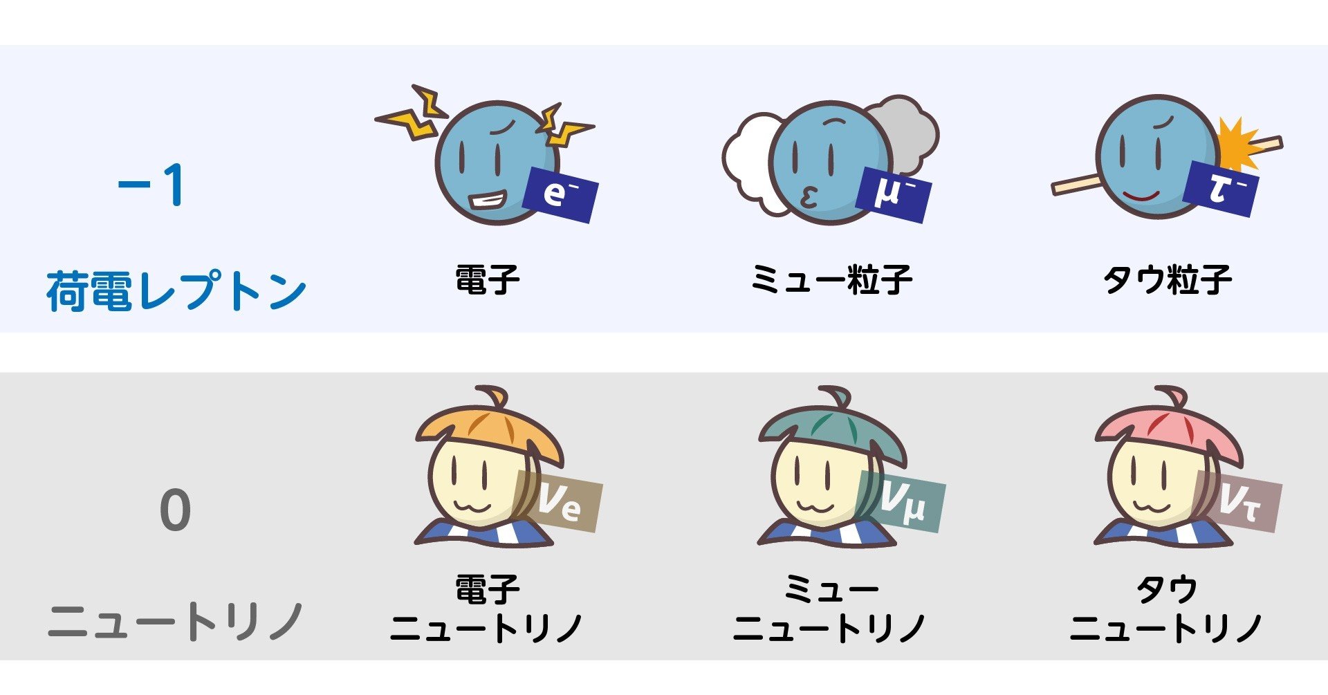 タウ粒子