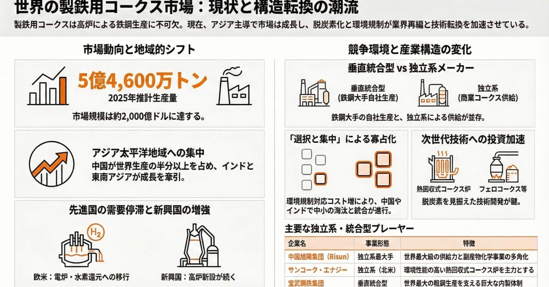 コークス　30kg  高火力燃料　鍛冶　鋳物　石炭 竣工】JFEスチール(株)東日本製鉄所千葉地区向けコークス乾式消火設備
