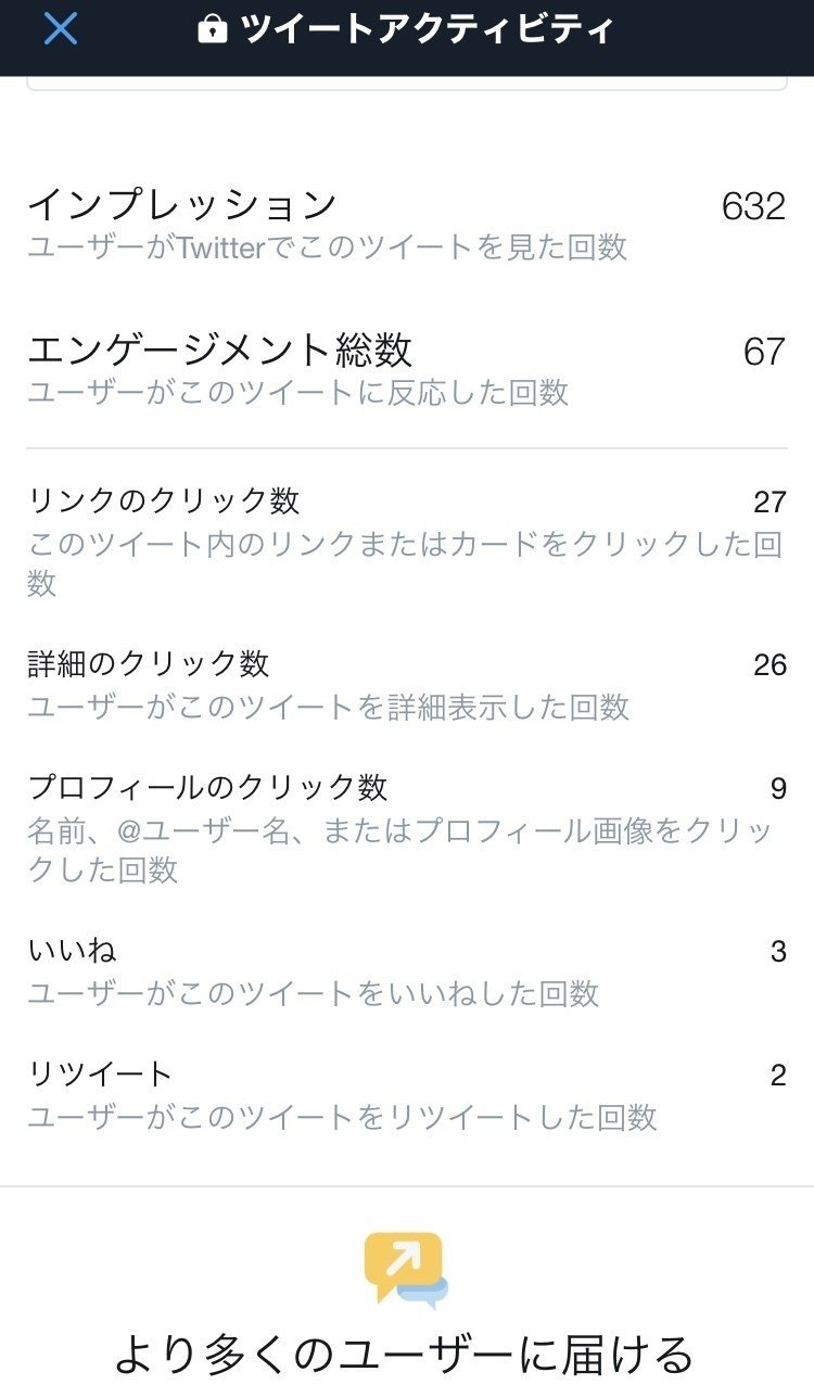 Twitterにおける閲覧数の確認方法｜長峰 永地