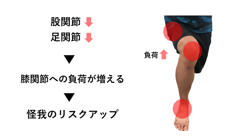 膝を怪我から守る膝関節のしくみ 宮田 洋佑 柔道整復師 Jspo At Note