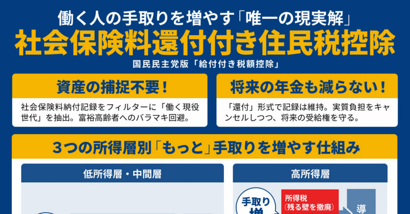 国民民主党が提唱する「社会保険料還付付き住民税控除」   －   もっと「手取りを増やす」ための現実的アプローチ   －