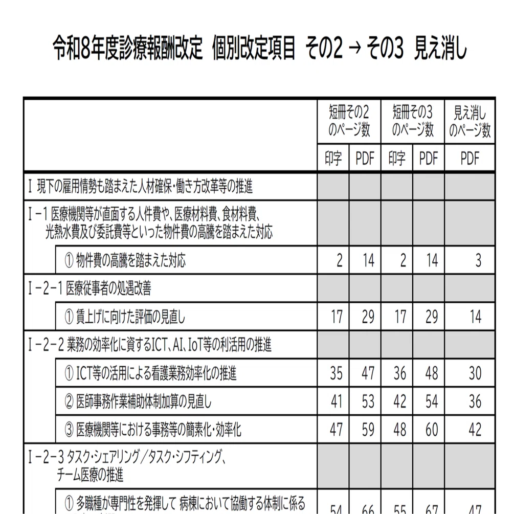 令和8年度診療報酬改定における個別改定項目の見え消し版｜Shisetsu Kijun