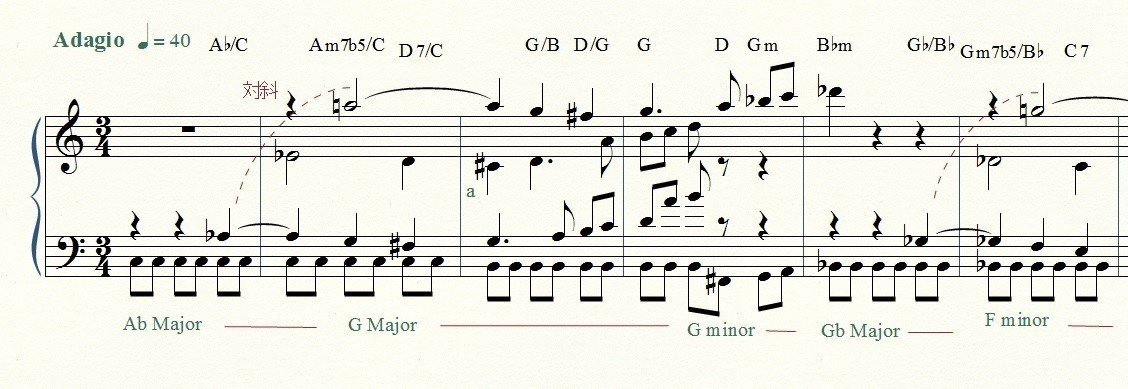 Mozart String Quartet No.19 K465 