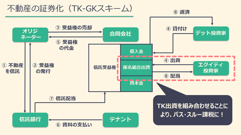 TK-GKのパススルー課税