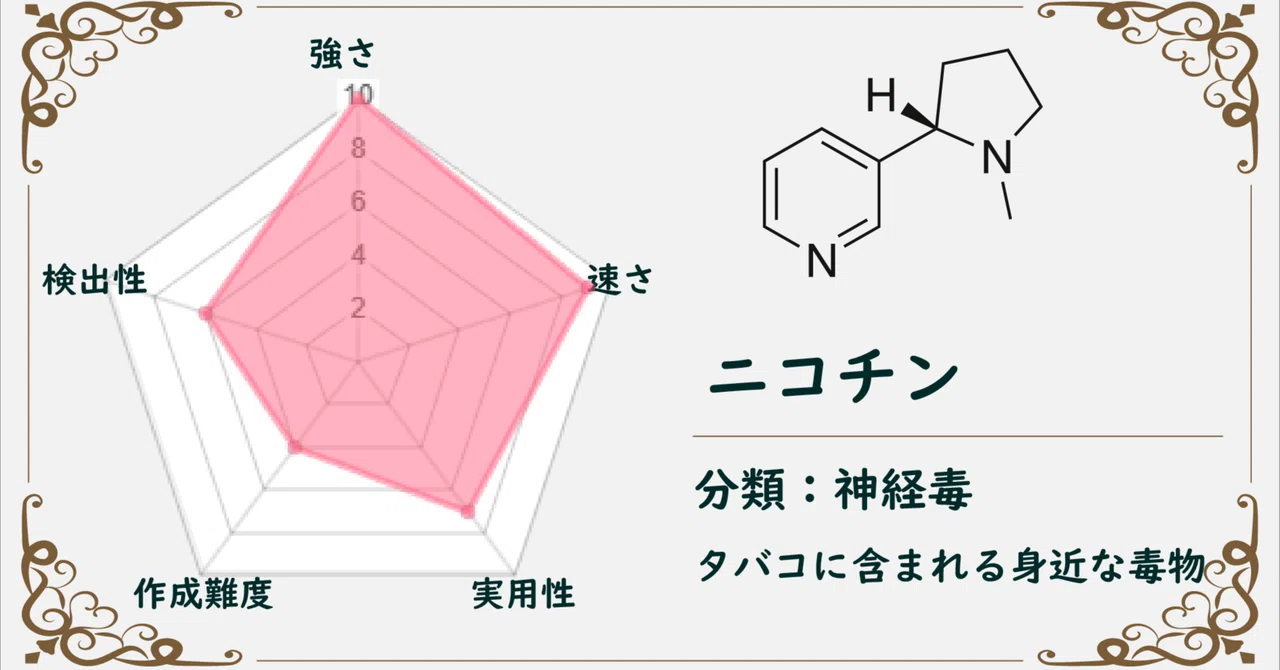 【身近な猛毒】タバコの「ニコチン」をAIが毒物評価してみたら…？｜華房麻遊